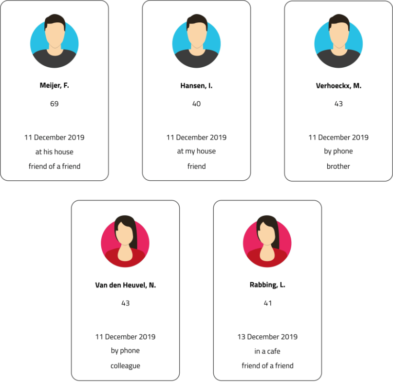 Interviewees FreshKit