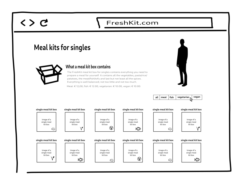Wireframe of the products overview page of FreshKit