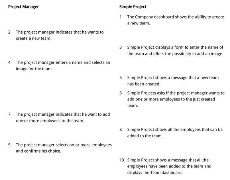 Use case Create team