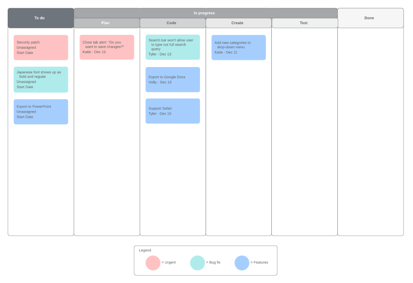 An image of a kanban board