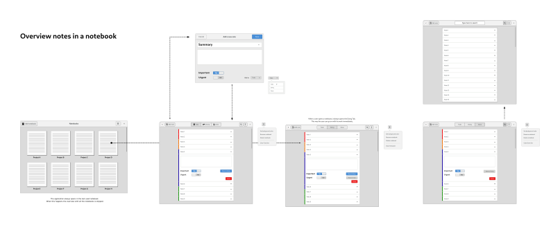 Overview notes in a notebook (desktop)