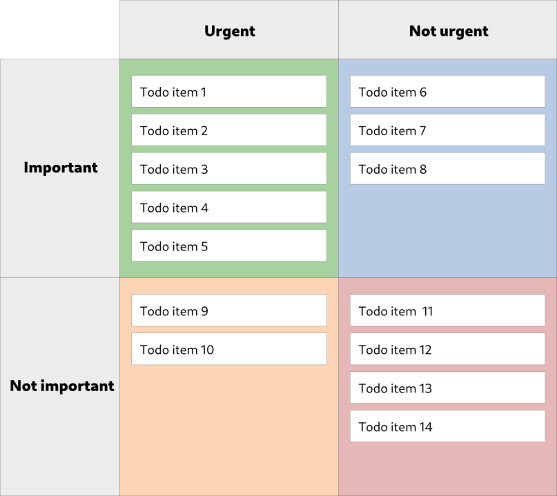 The Eisenhower matrix