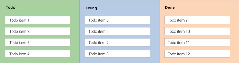 A Kanban board