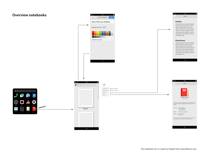 Overview notebooks (mobile)