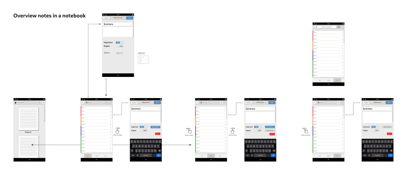 Overview notes in a notebook (mobile)